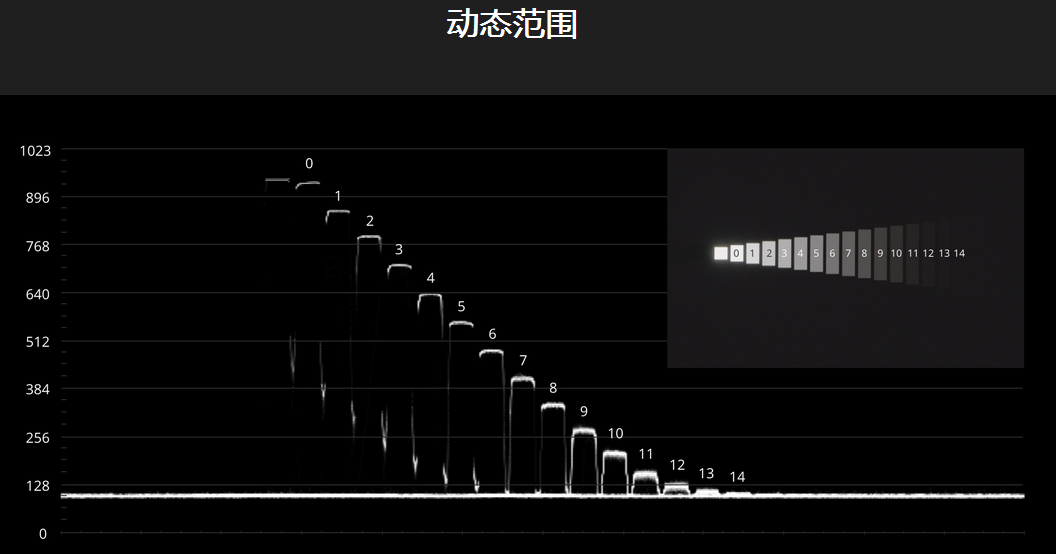 禅思 Zenmuse X7