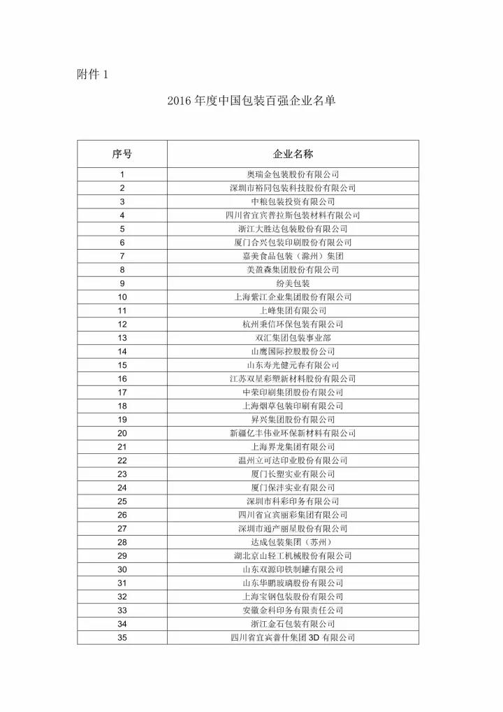 关于授予2016年度“中国包装百强企业”及“中国纸包装50强企业”、“中国塑料包装30强企业”的决定 关于授予2016年度“中国包装百强企业”及“中国纸包装50强企业”、“中国塑料包装30强企业”的决定