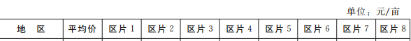 邯郸市征地区片价表