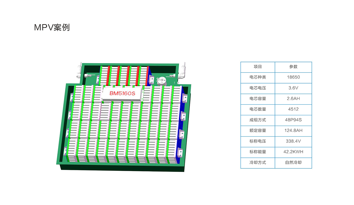 MPV案例