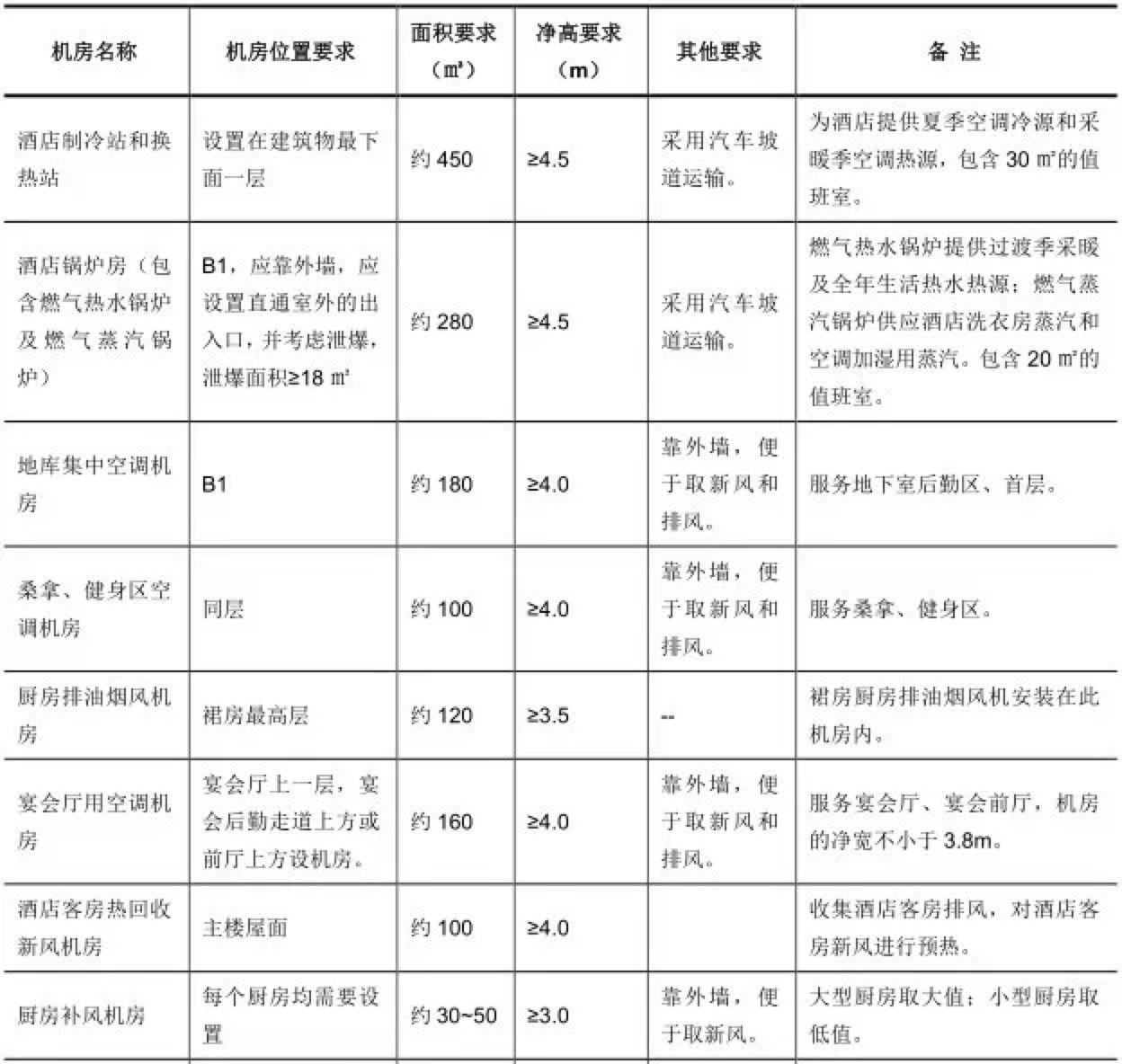 酒店设计要点总结 酒店设计要点总结