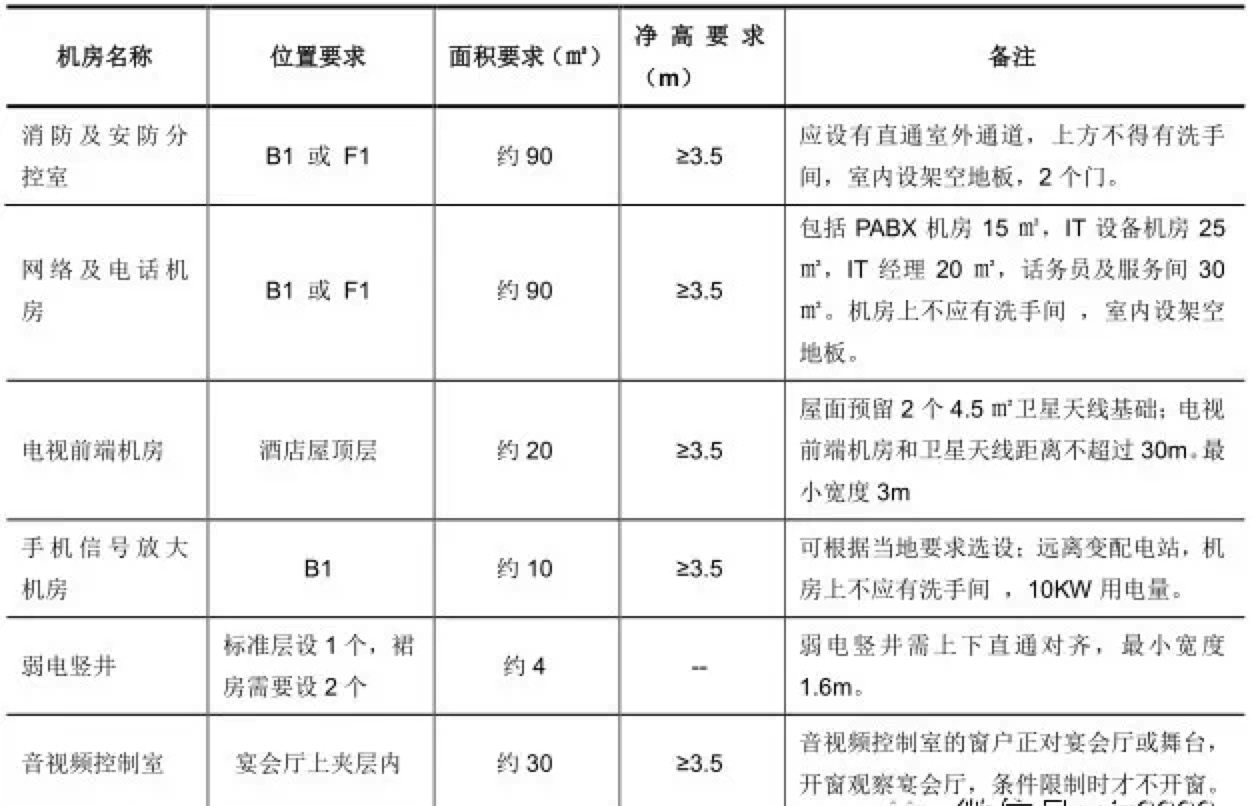 酒店设计要点总结 酒店设计要点总结