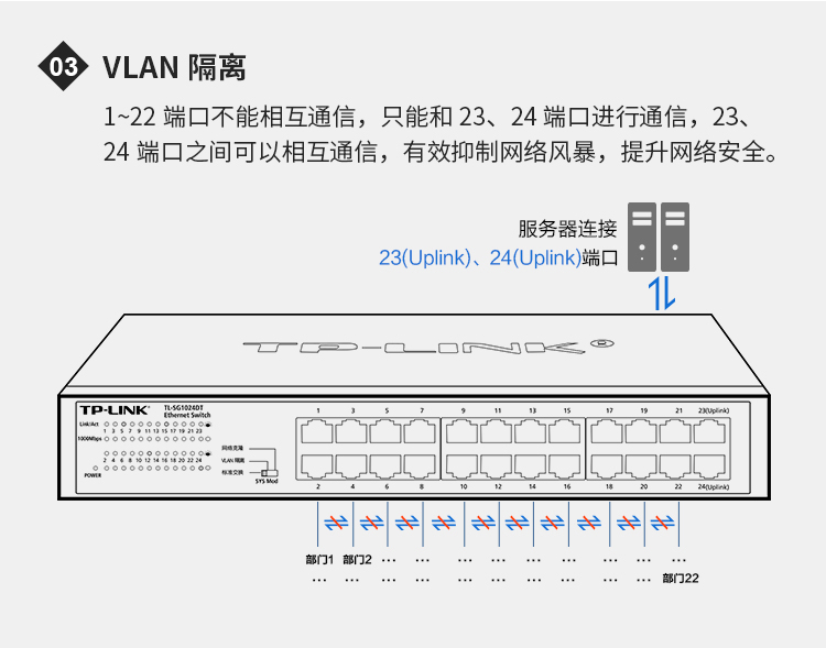 TP-LINK TL-SG1024DT桌面式24口千兆交换机