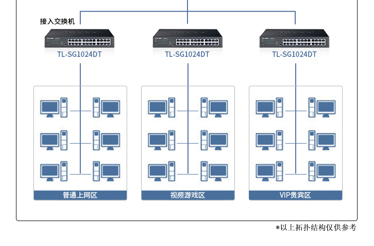 TP-LINK TL-SG1024DT桌面式24口千兆交换机