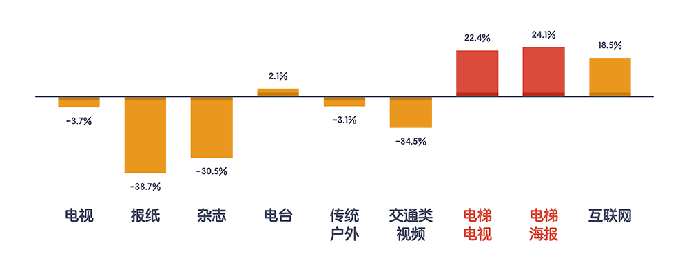 国广看视改变楼宇媒体的时代格局 国广看视改变楼宇媒体的时代格局