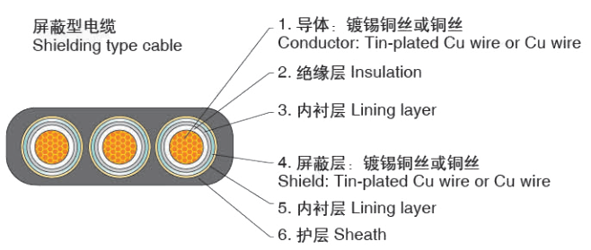 移動用扁電纜