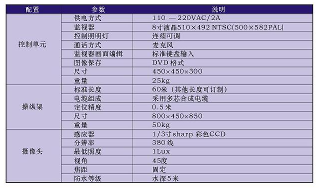 微型管道内部图象检测系统