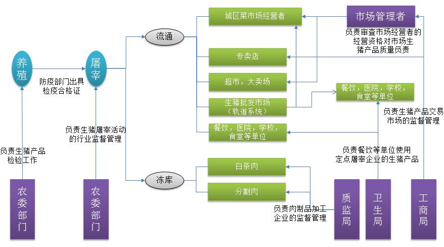 君安宏图PDA蔬菜流通安全信息追溯