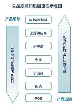 动物耳标追溯RFID 手持式读写器