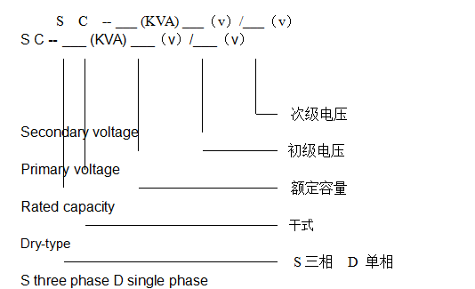 Three-phase isolation transform Three-phase isolation transform