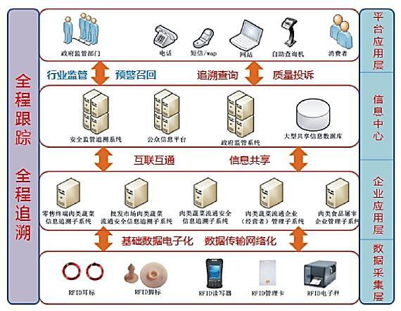 宠物标签手持阅读器解决方案