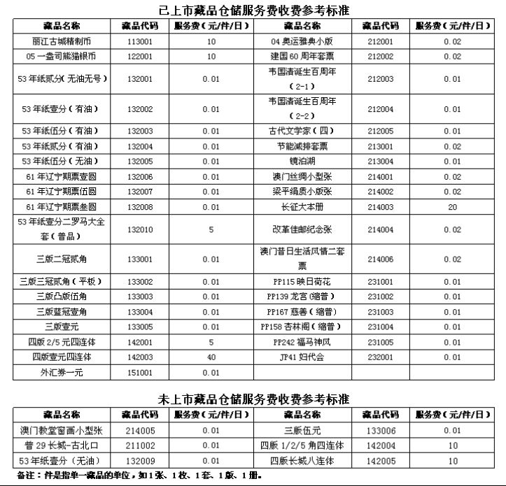钱币邮票藏品交易中心关于藏品仓储服务费用收取的通知 钱币邮票藏品交易中心关于藏品仓储服务费用收取的通知