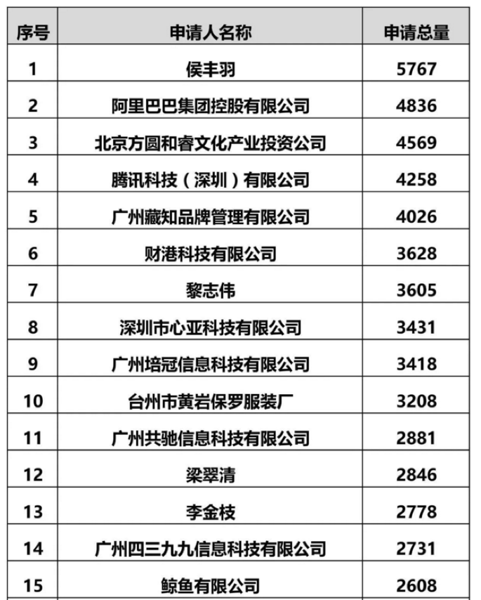 商标抢注逐渐引起重视，正本清源任重而道远