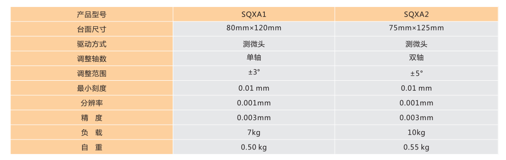 SQXA精密手动倾斜台