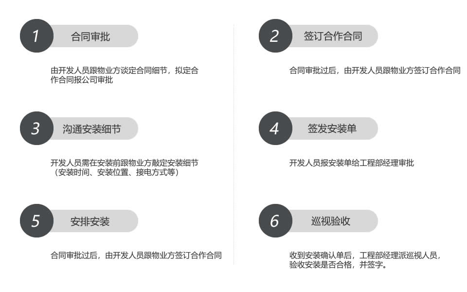 电梯智能投影 电梯智能投影