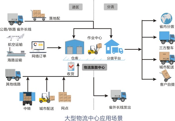 SCM供應(yīng)商管理平臺