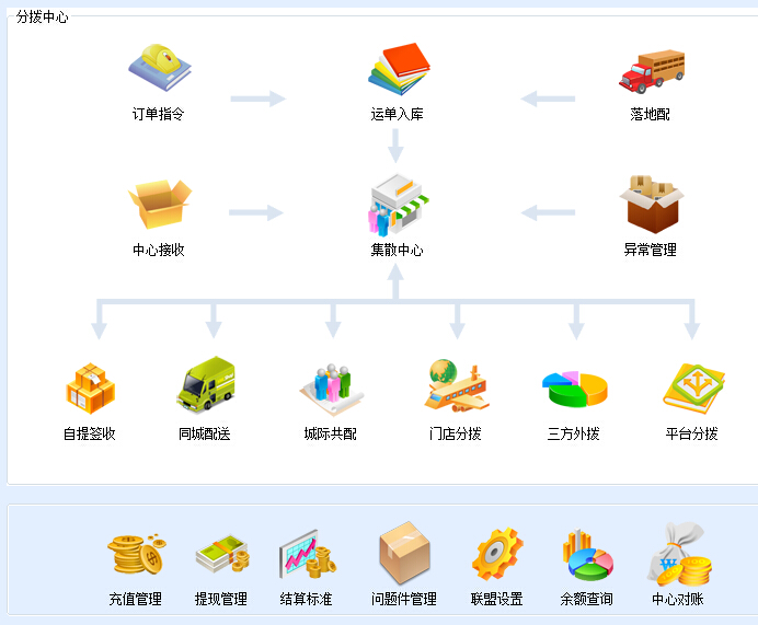 SCM供應(yīng)商管理平臺