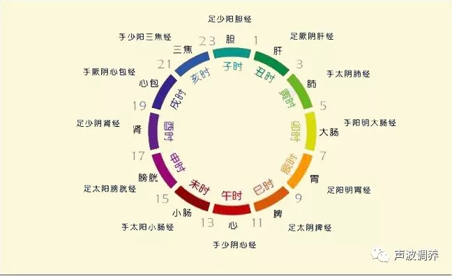 【中医六淫】风邪的危害及预防 【中医六淫】风邪的危害及预防