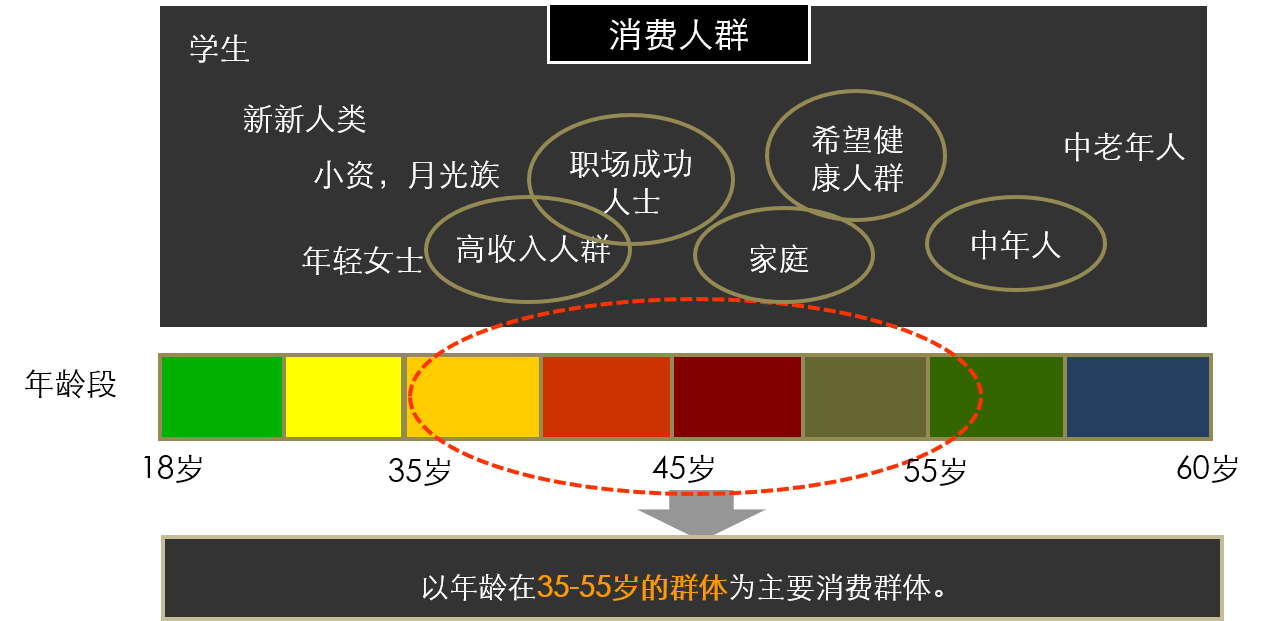 巴马丽琅矿泉水营销策划 巴马丽琅矿泉水营销策划