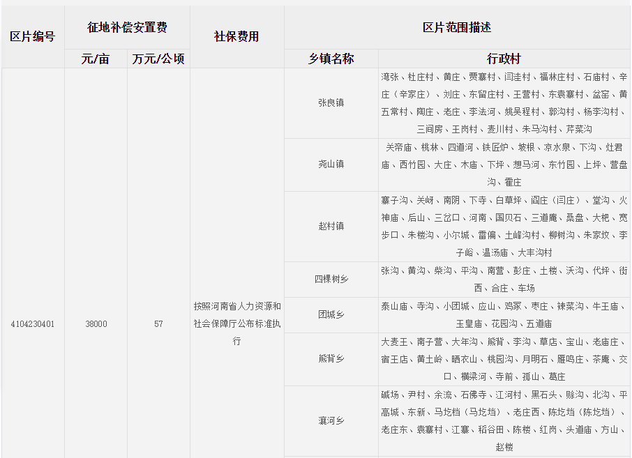 平顶山市鲁山县征地区片综合地价标准