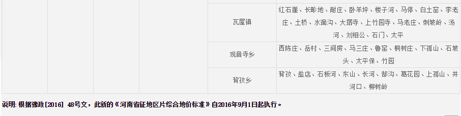 平顶山市鲁山县征地区片综合地价标准