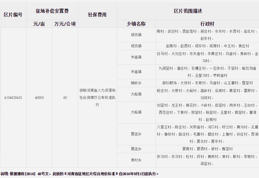 平顶山市汝州市征地区片综合地价标准