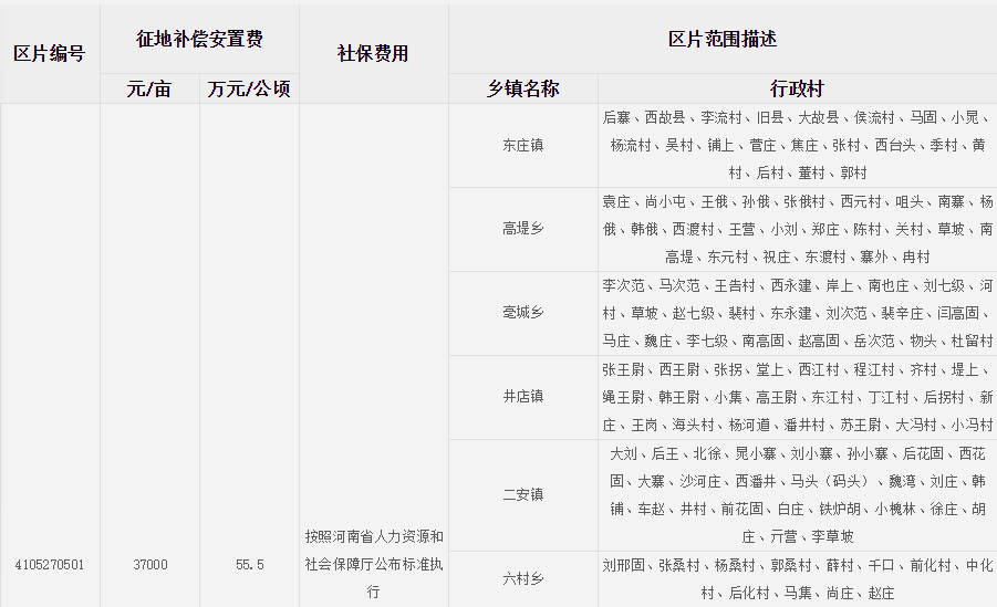 安阳市内黄县征地区片综合地价标准