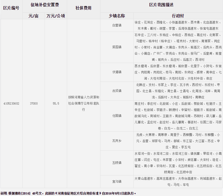 安阳市汤阴县征地区片综合地价标准