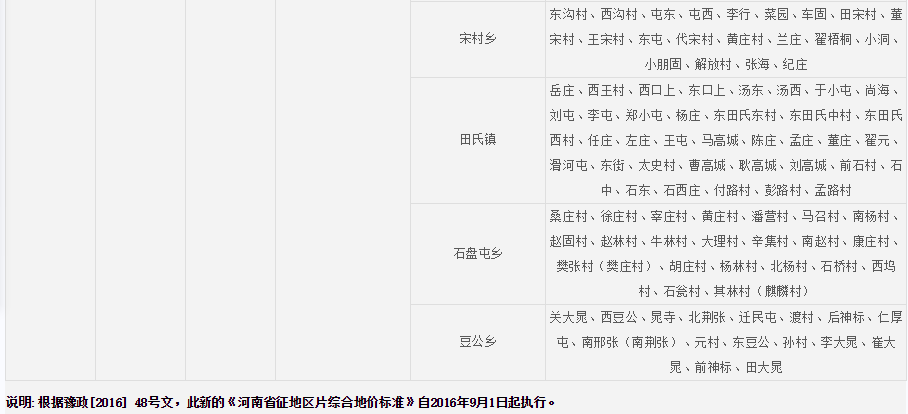 安阳市内黄县征地区片综合地价标准