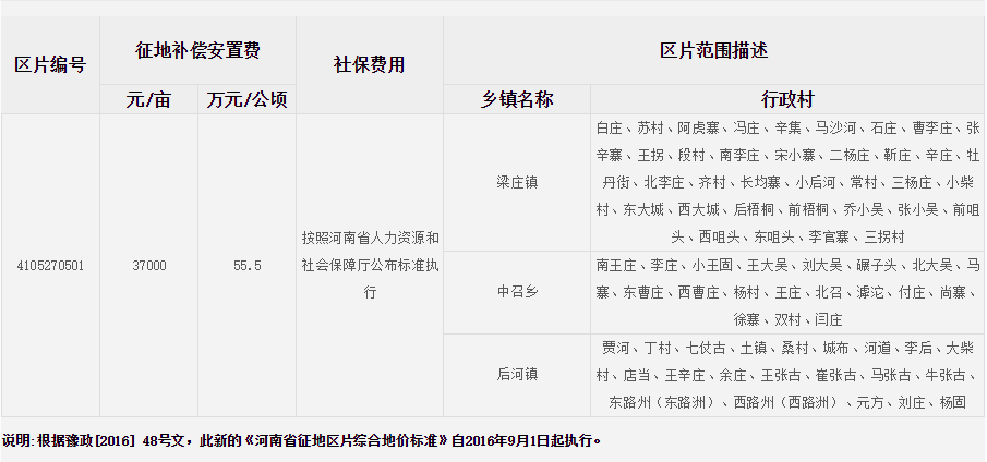 安阳市内黄县征地区片综合地价标准