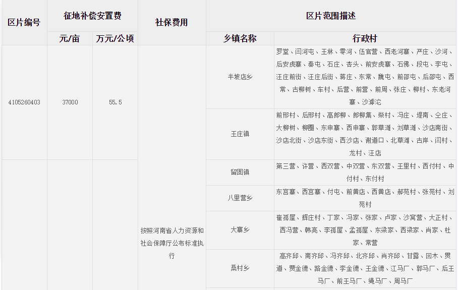 安阳市滑县征地区片综合地价标准
