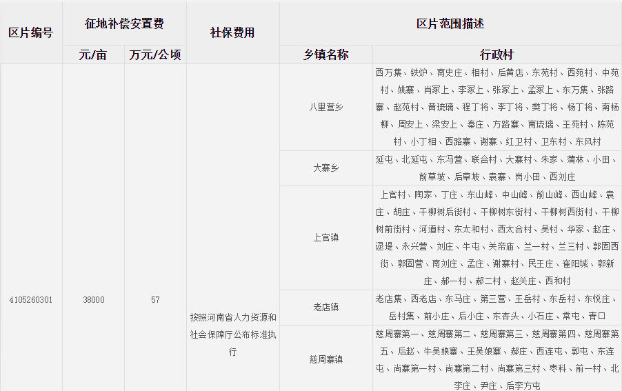 安阳市滑县征地区片综合地价标准
