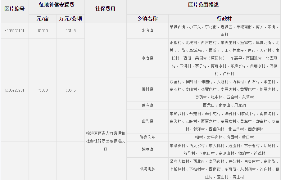 安阳市安阳县征地区片综合地价标准