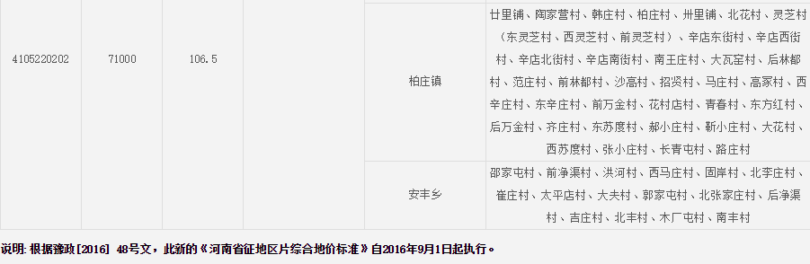 安阳市安阳县征地区片综合地价标准