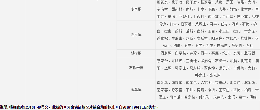 安阳市林州市征地区片综合地价标准