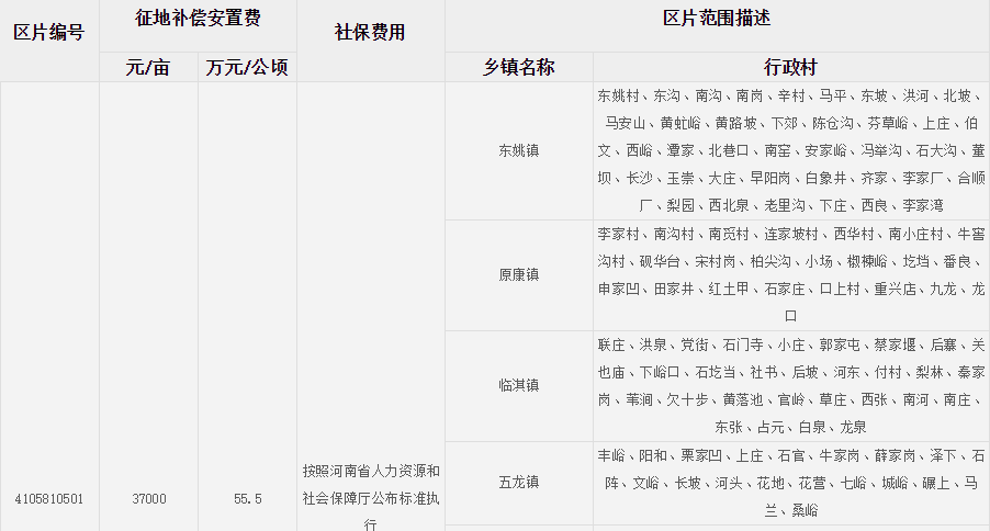 安阳市林州市征地区片综合地价标准