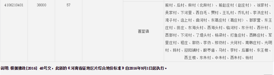 鹤壁市浚县征地区片综合地价标准