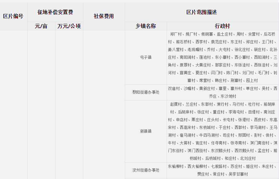 鹤壁市浚县征地区片综合地价标准