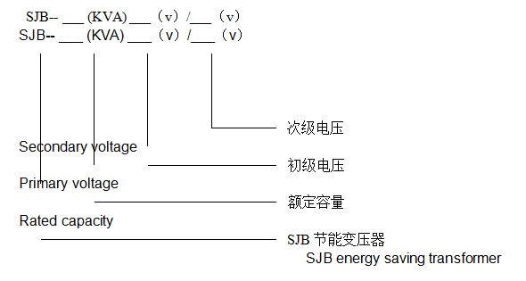 Energy saving transformer: Energy saving transformer: