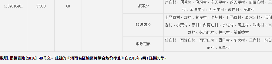 新乡市卫辉市征地区片综合地价标准