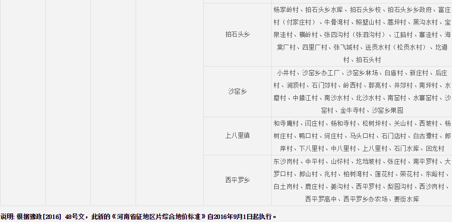 新乡市辉县市征地区片综合地价标准
