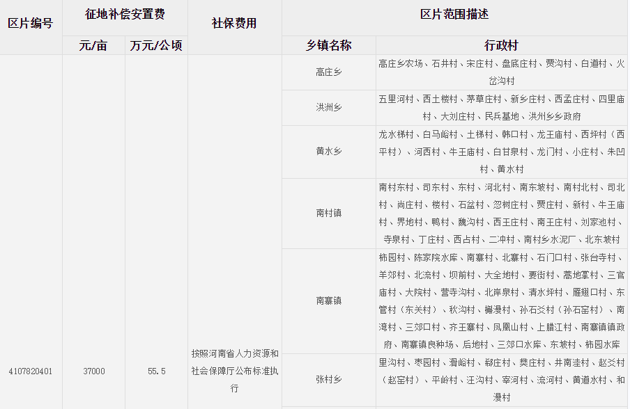 新乡市辉县市征地区片综合地价标准
