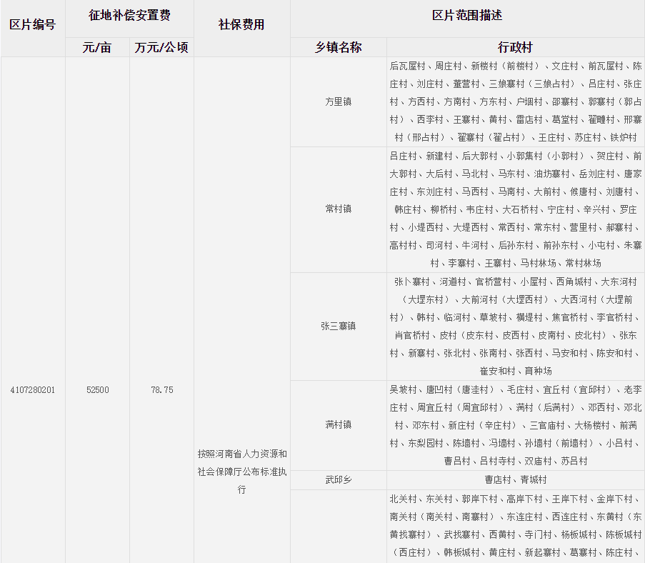 新乡市长垣县征地区片综合地价标准