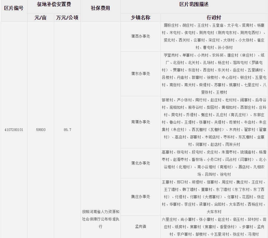 新乡市长垣县征地区片综合地价标准