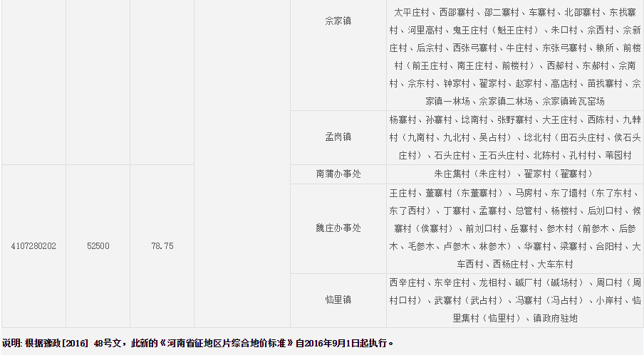 新乡市长垣县征地区片综合地价标准