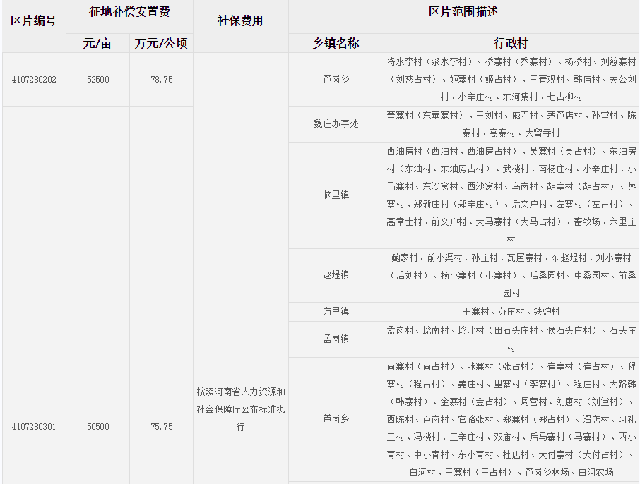 新乡市长垣县征地区片综合地价标准