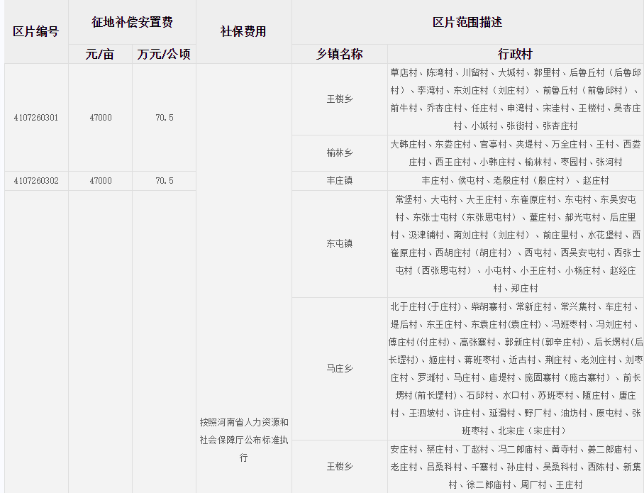 新乡市延津县征地区片综合地价标准