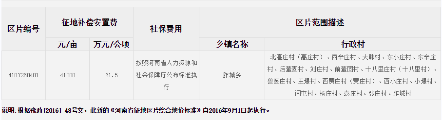 新乡市延津县征地区片综合地价标准