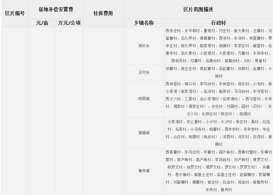 新乡市封丘县征地区片综合地价标准