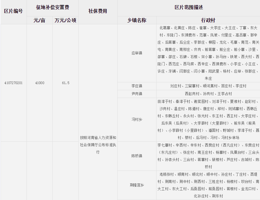 新乡市封丘县征地区片综合地价标准
